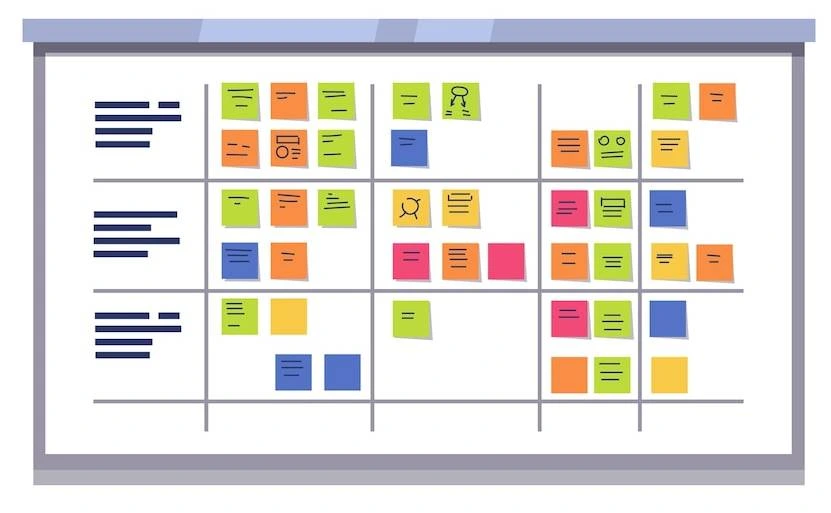 To Agile or Not To Agile – Part 1