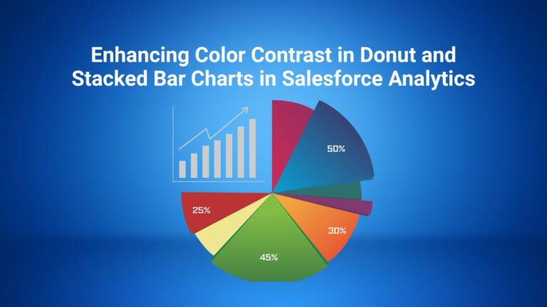 Enhancing Color Contrast in Donut and Stacked Bar Charts in Salesforce Analytics
